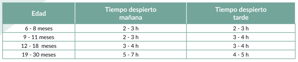 ventanas de sueño natural wean sara traver